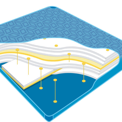 Watermatras Poseidon P950