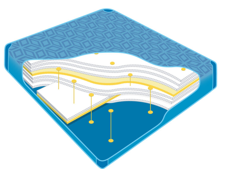 Watermatras Poseidon P950
